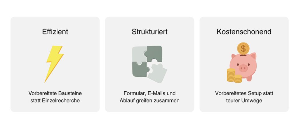 Withdrawal Setup Kit Vorteile auf einen Blick auf 3 Kacheln: Effizient, strukturiert, kostenschonend